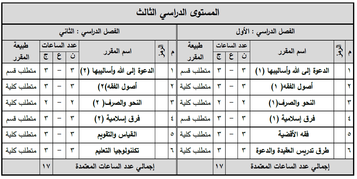 المستوى الدراسي الثالث