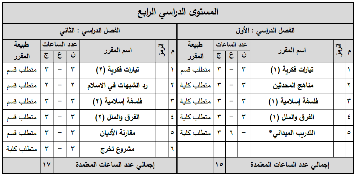 المستوى الدراسي الرابع