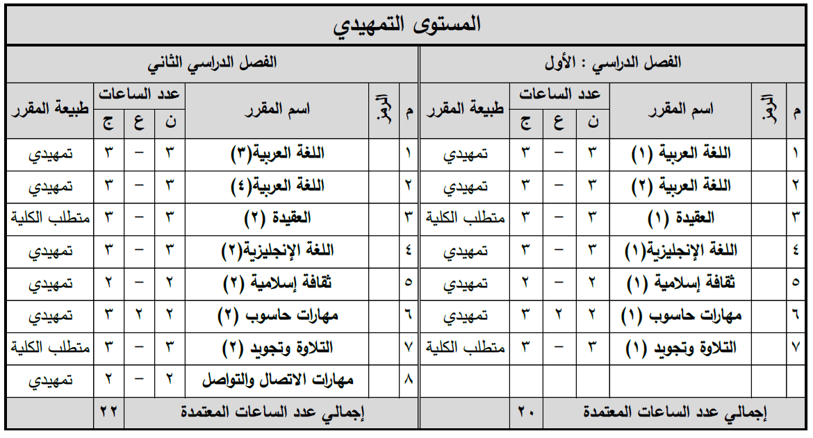 الخطة الدراسية للسنة التمهيدية