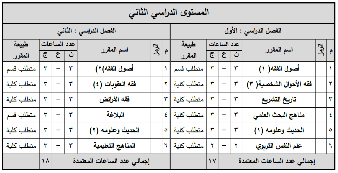 المستوى الدراسي الثاني