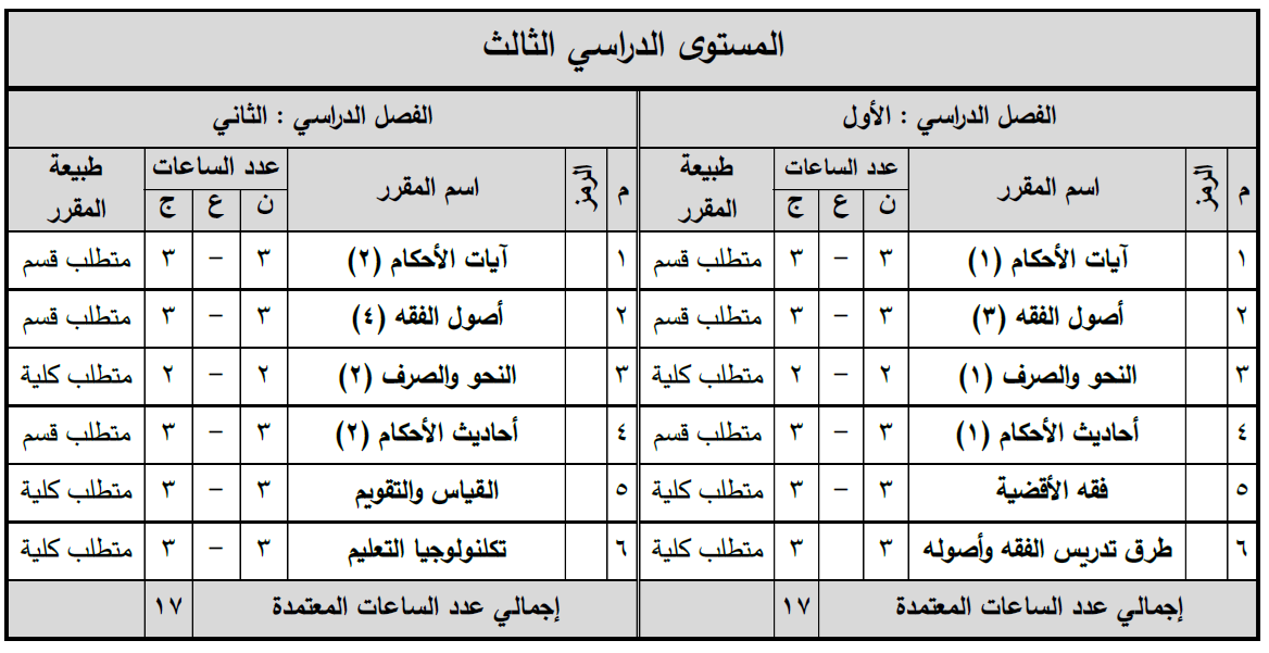 المستوى الدراسي الثالث