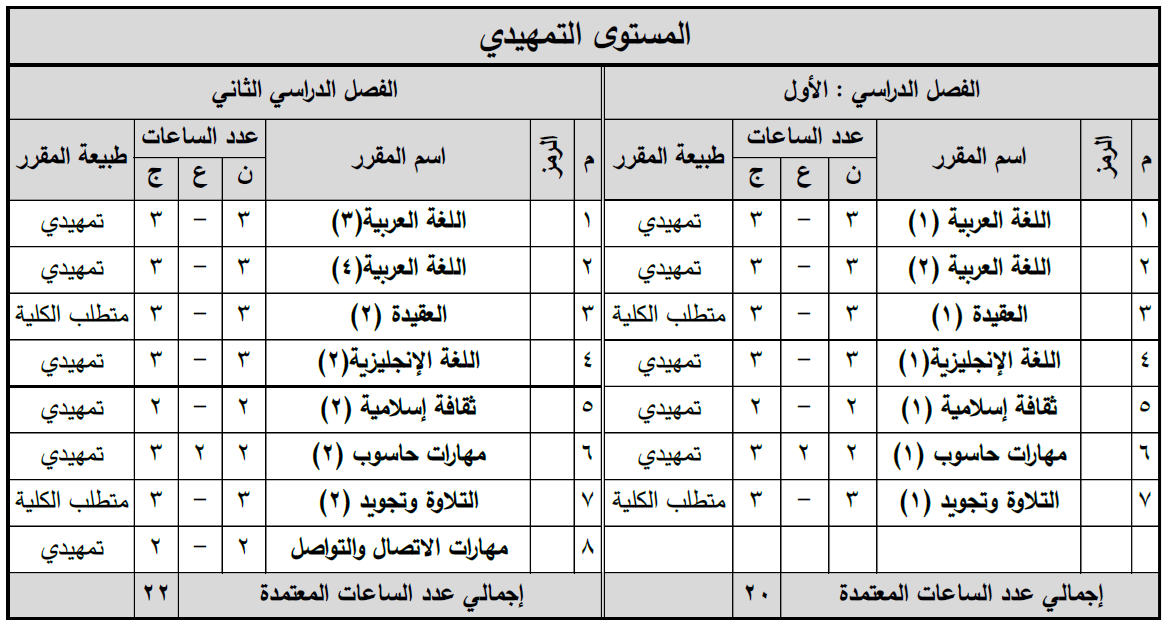 الخطة الدراسية للسنة التمهيدية