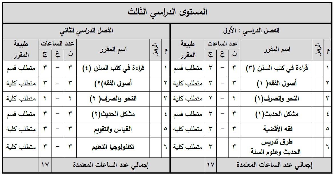 المستوى الدراسي الثالث