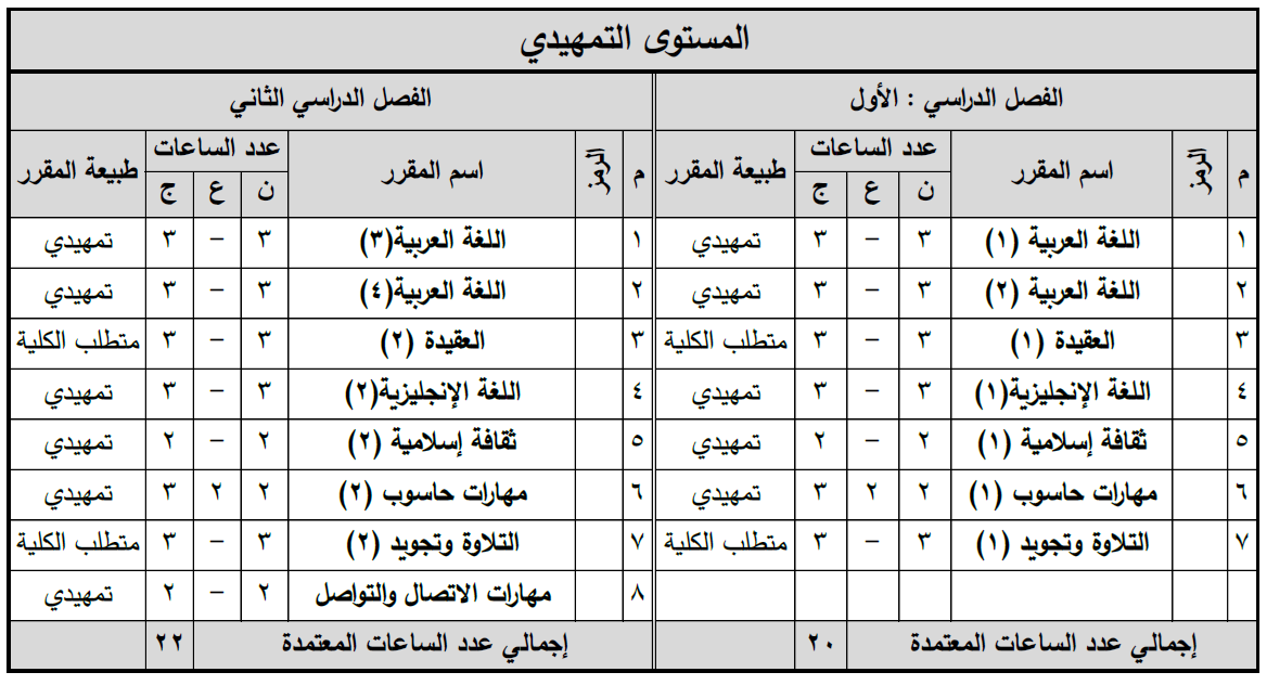 الخطة الدراسية للسنة التمهيدية