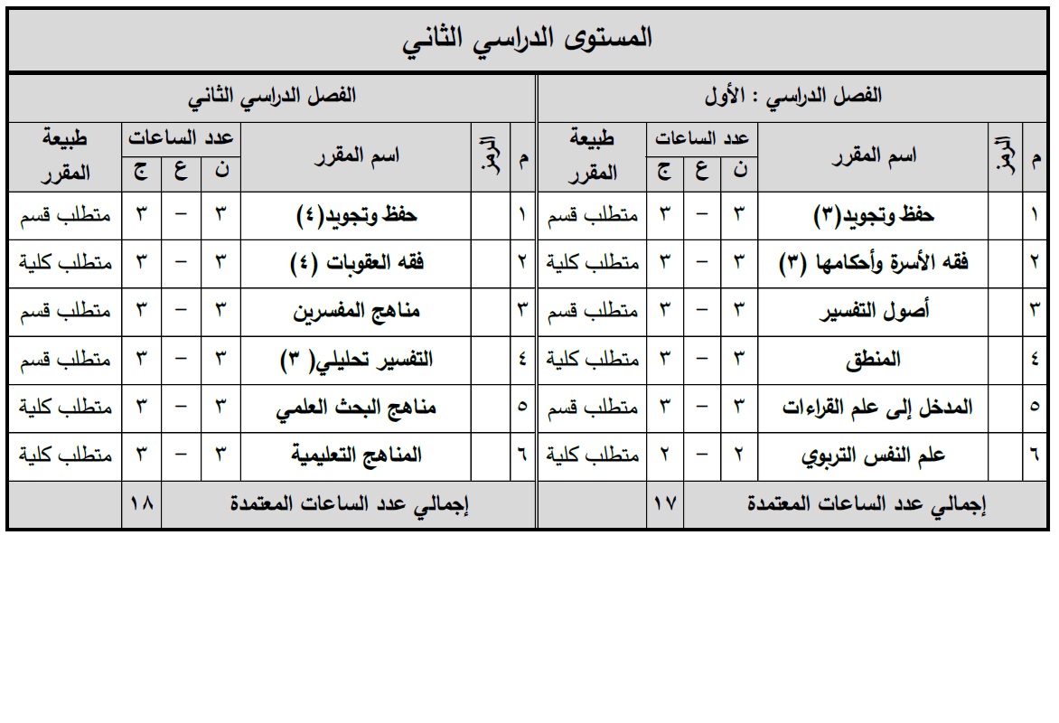 المستوى الدراسي الثاني