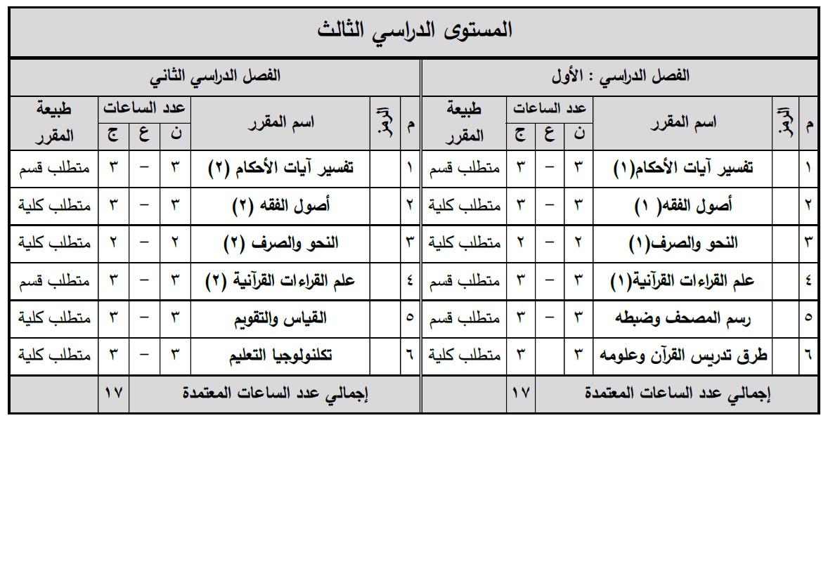 المستوى الدراسي الثالث