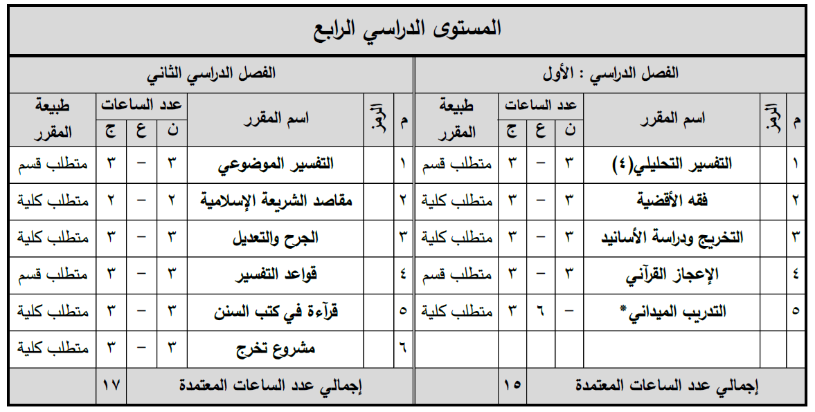 المستوى الدراسي الرابع